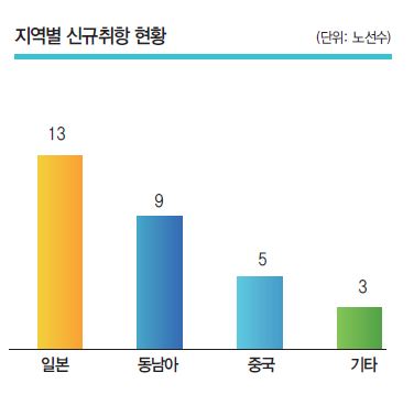 뉴스 사진